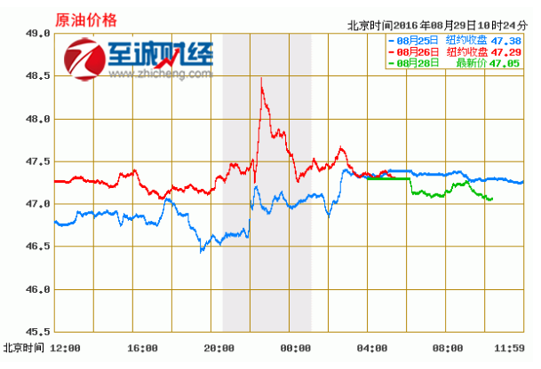 最新石油行情走势深度解析