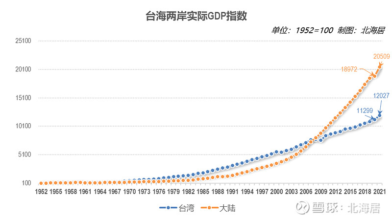 台湾最新出口数据揭示繁荣背后的增长引擎