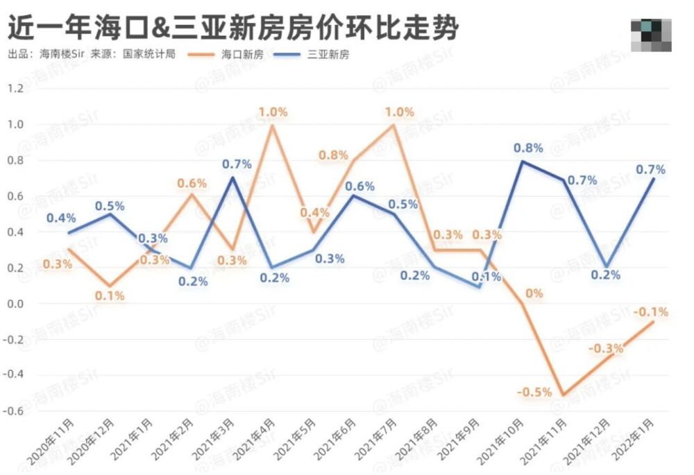 海南最新房价图，时代印记与地域脉搏的融合