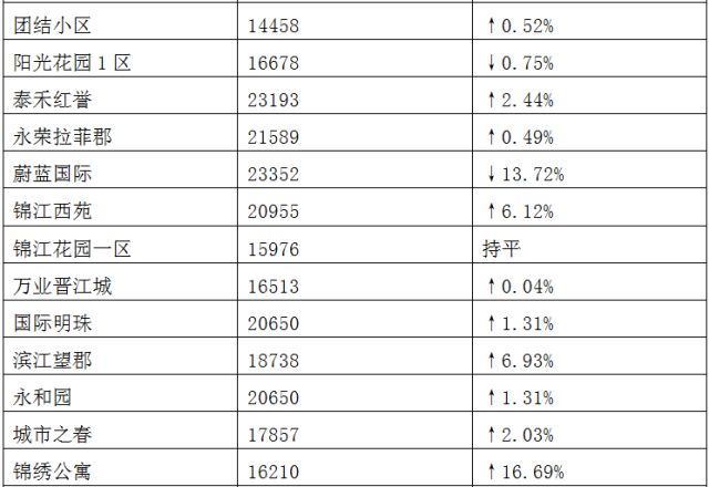 公信宝最新价格，揭秘与奇妙一天的价格走势