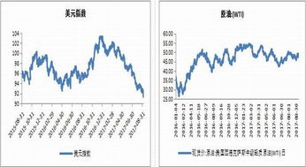 原油期货最新报价,原油期货最新报价，详细步骤指南