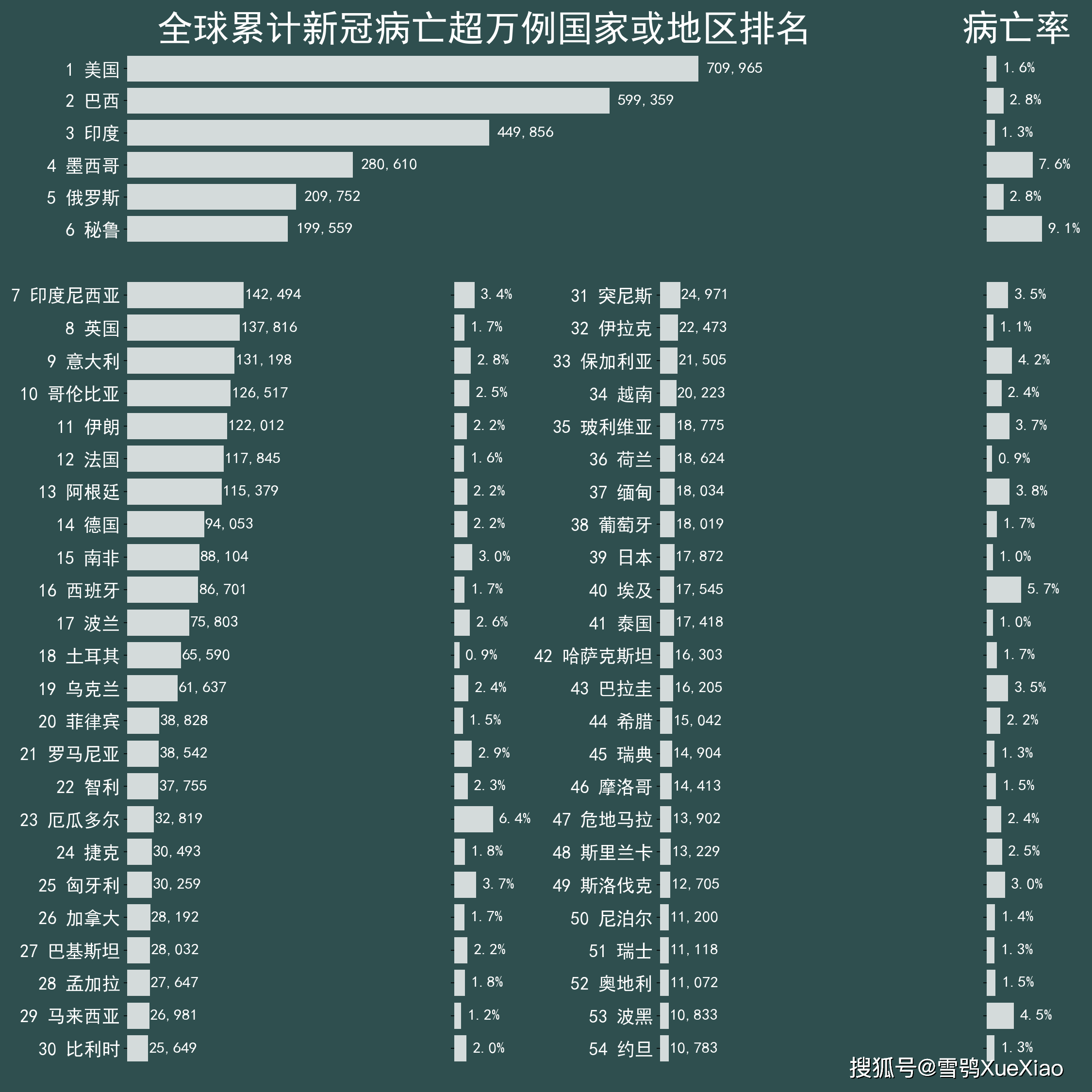 全球疫情最新动态表，全球数据一览无遗