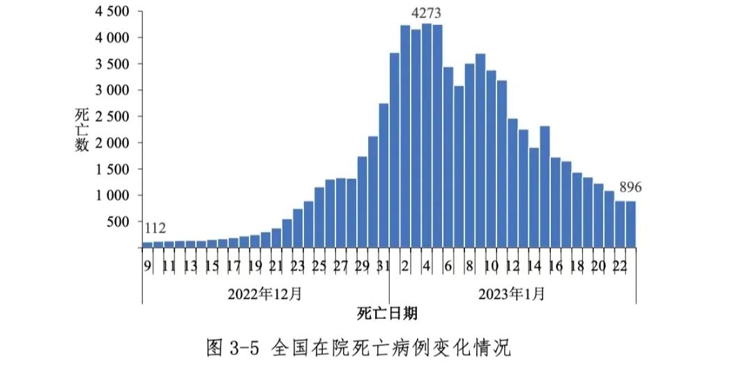 中国今日新增疫情最新情况更新