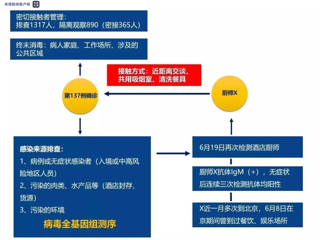 最新疫情新增病例详解，了解与应对的详细步骤指南