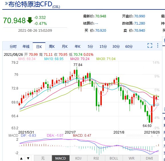 国际今日油价调整，最新动态、影响及趋势解析