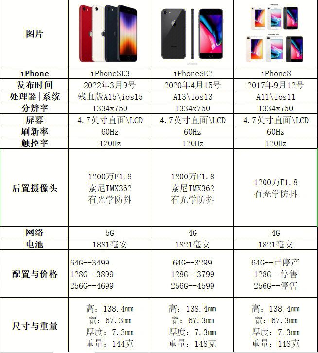 科技与自信的启示录，苹果所有最新款解析