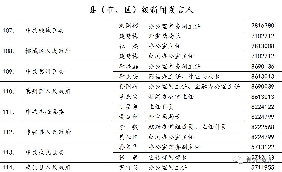 衡水市最新任职名单,精细评估方案_变革版61.905