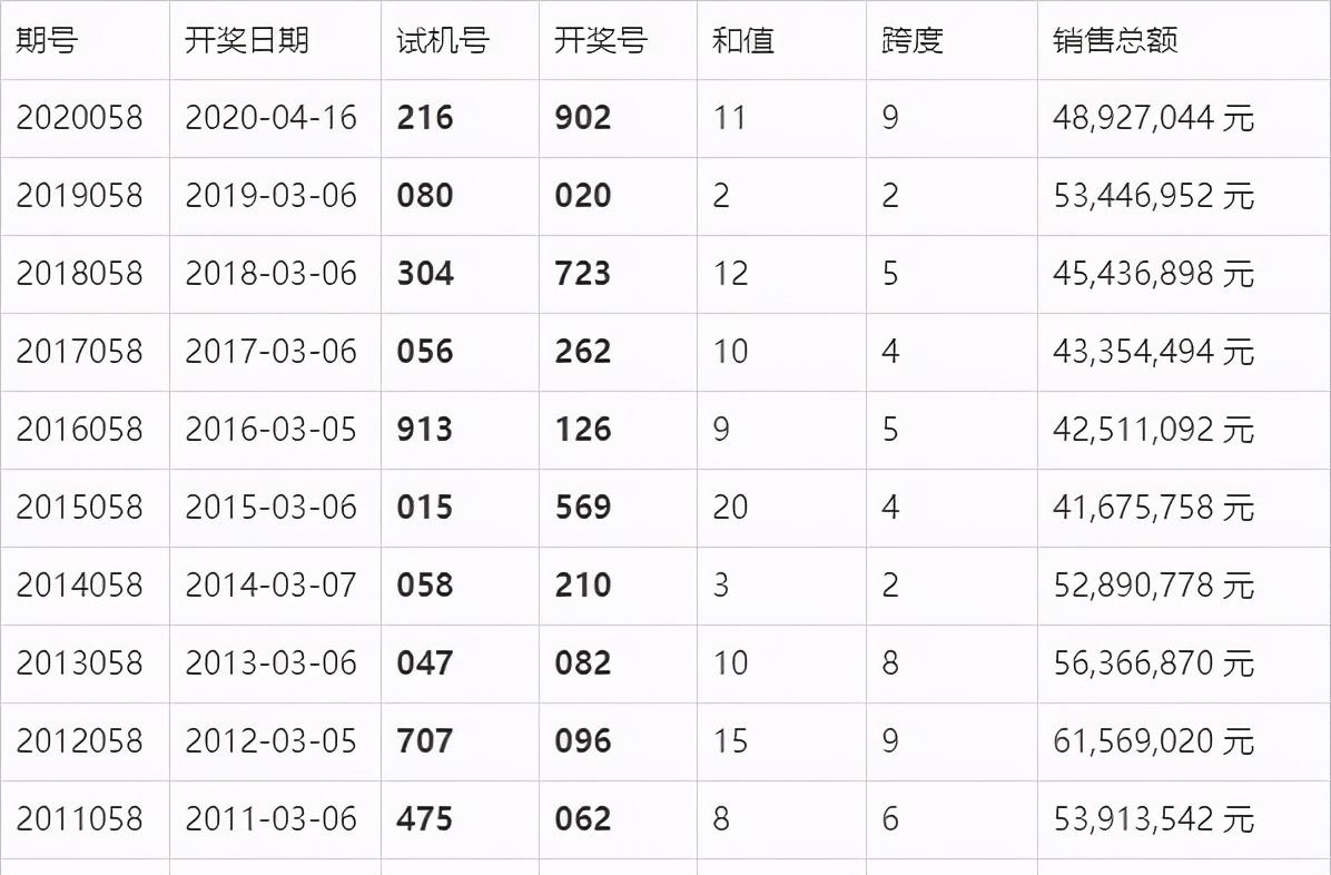 新澳门六开奖结果2024开奖记录