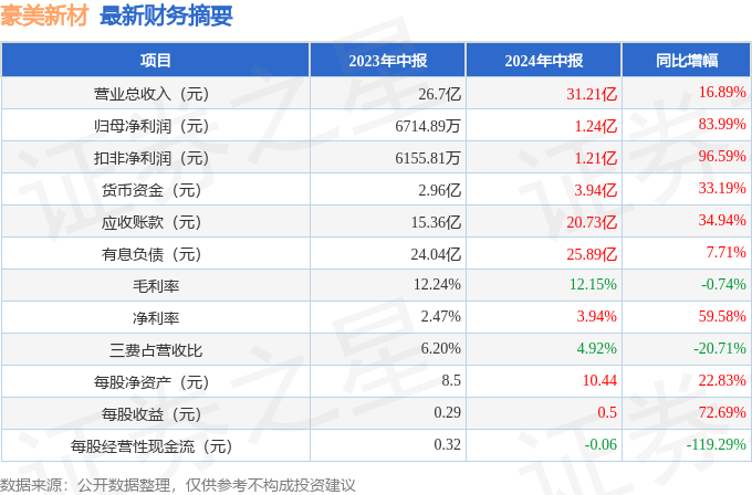 2024年新澳资料大全免费查询，策略优化计划_增强版11.858