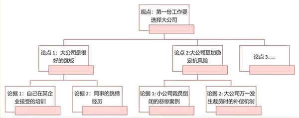 的文章结构如下：