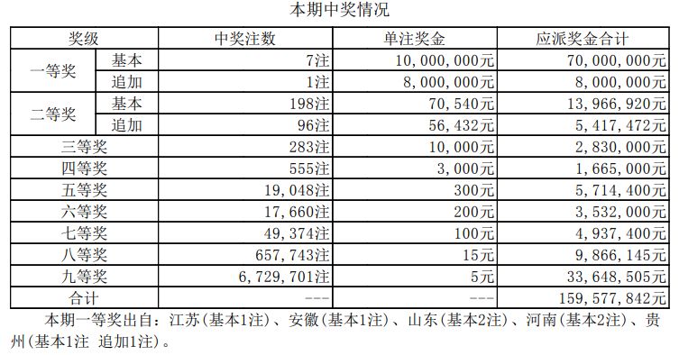 新奥历史开奖最新结果概览