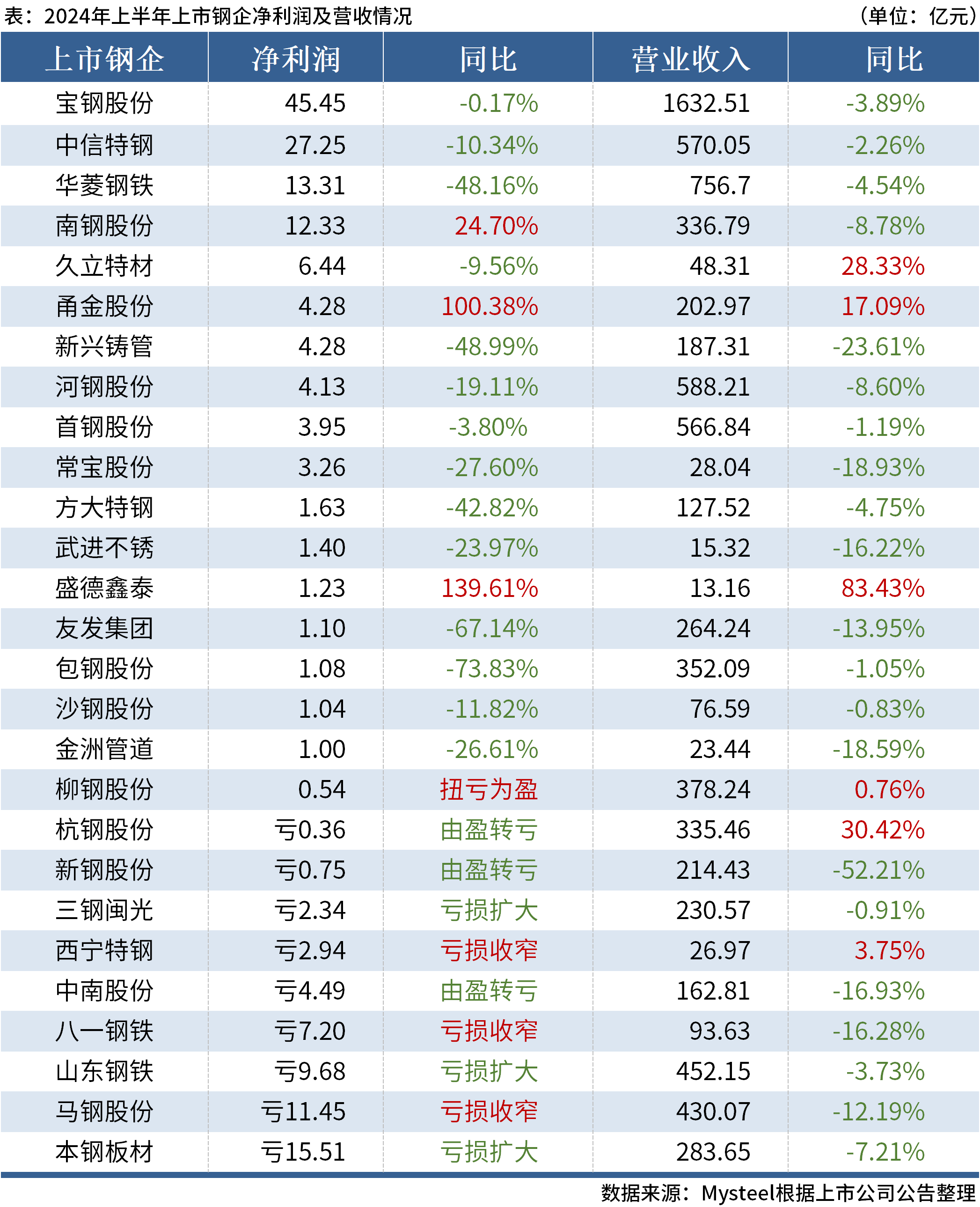 澳门六开奖最新开奖结果2024年