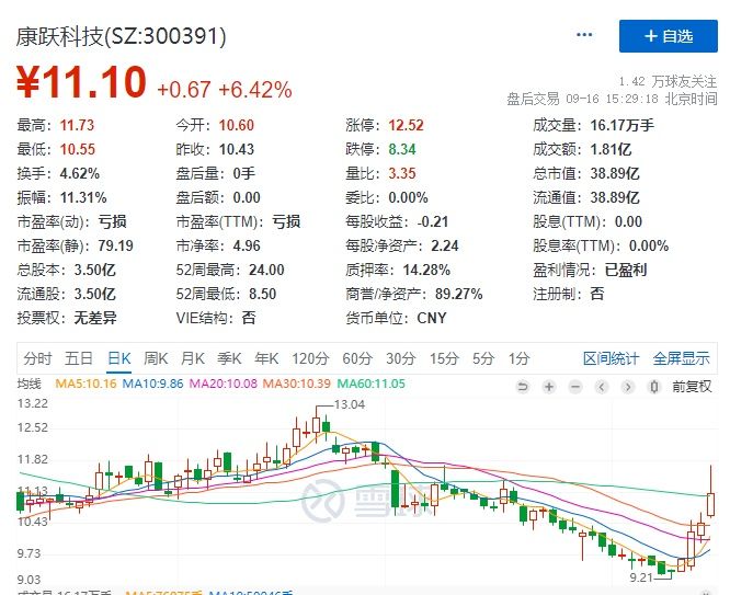 康跃科技重组深度分析与观点阐述，最新消息汇总