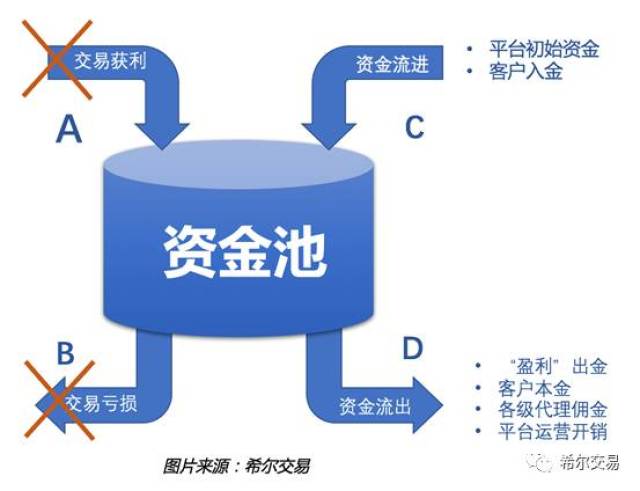 国内资金盘最新动态详解，如何获取并分析资金盘信息，掌握最新消息动态