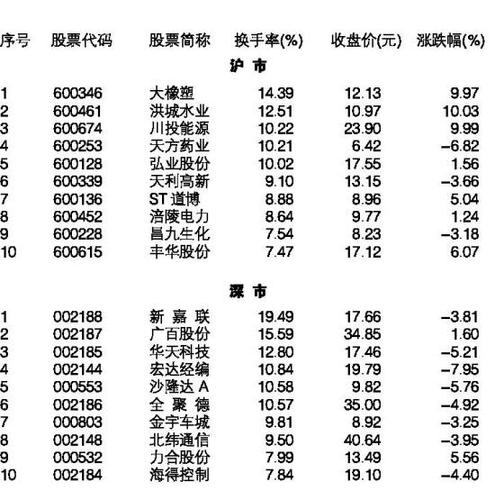 大橡塑股票最新消息,大橡塑股票最新消息📈📊