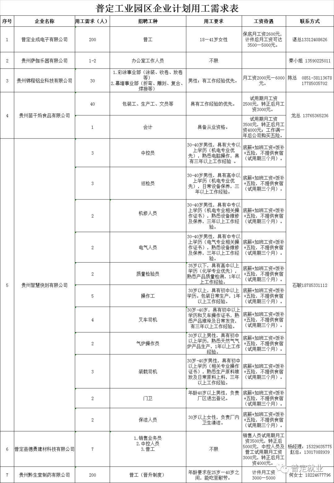 普定工业园区最新招工启事，自然美景鼓舞之旅招募人才