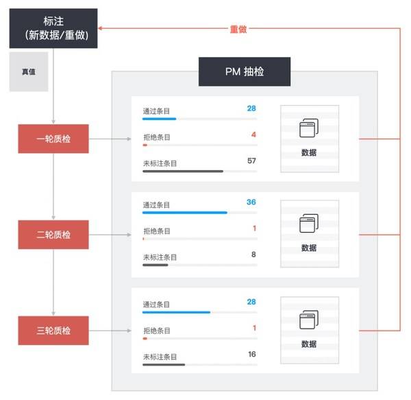 新澳天天开奖资料大全最新100期,推动策略优化_人工智能版50.414