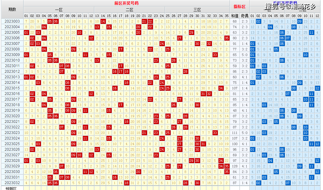 新澳今晚六给彩开奖结果,精细评估方案_云端版26.170