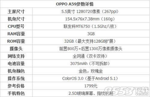 oppoa59最新系统是多少,​OPPO A59最新系统深度解析🌟