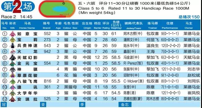 2024澳门特马今晚开奖亿彩网,解答配置方案_线上版14.393