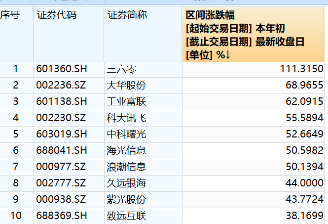 2024澳门特马今晚开奖53期,科学分析解释说明_采购版31.887