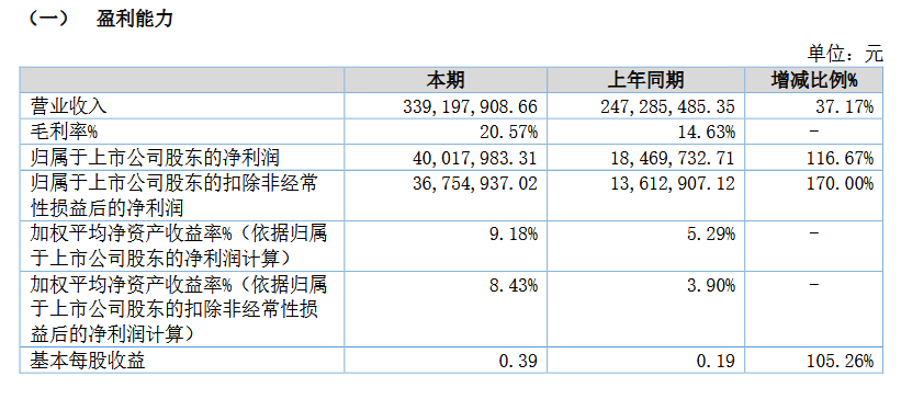 2024年12月10日 第127页