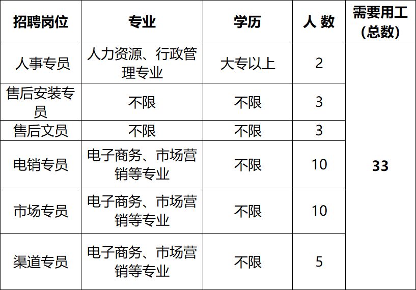 长春大陆汽车电子最新招聘资讯，小巷深处的隐藏瑰宝