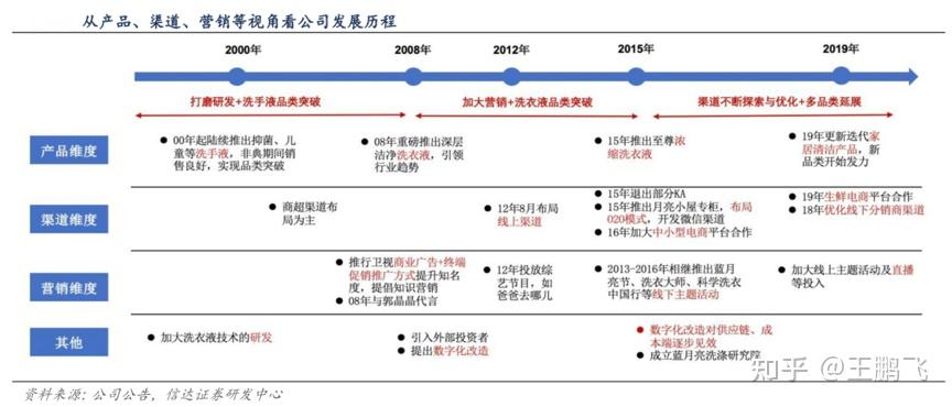 新澳天天开奖免费资料大全最新,设计规划引导方式_融合版74.563