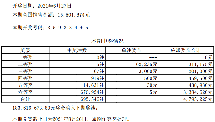 新澳今晚六给彩开奖结果,统计信息解析说明_创意版73.811