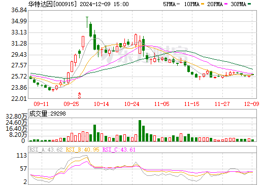 山大华特股票最新消息详解，初学者与进阶用户的获取与分析指南