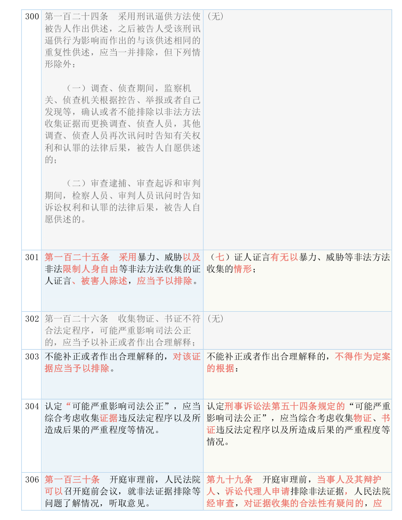 新澳天天开奖资料大全最新54期,最新碎析解释说法_安全版37.144