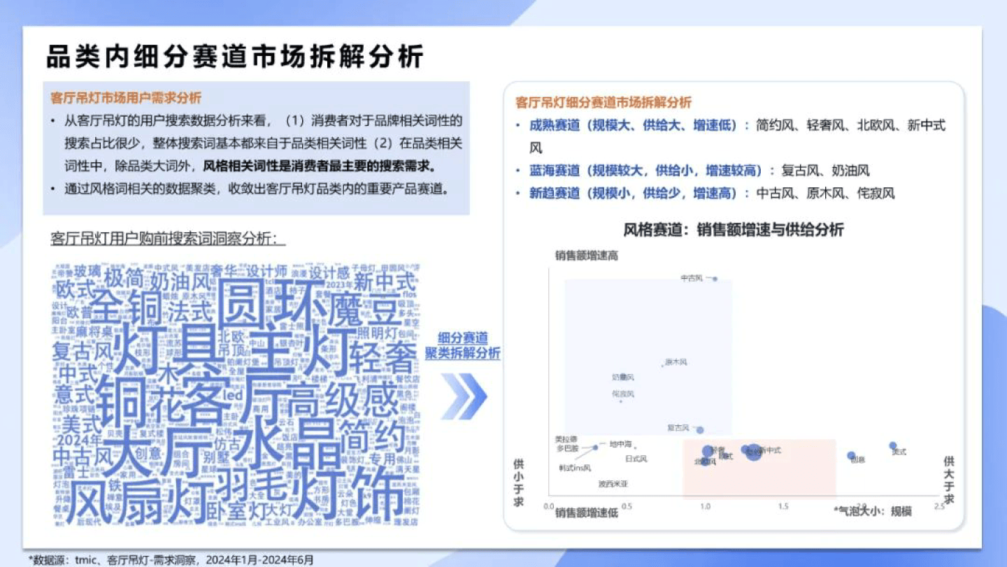 2024新奥门正版免费挂牌灯牌,实践数据分析评估_演讲版69.270