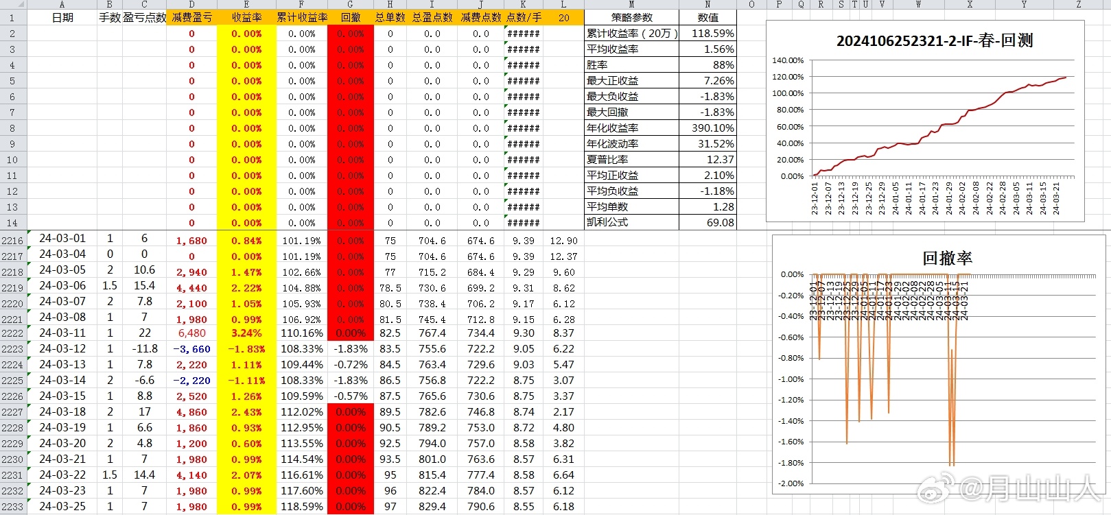 2024新奥历史开奖记录表一,实际调研解析_结合版26.124