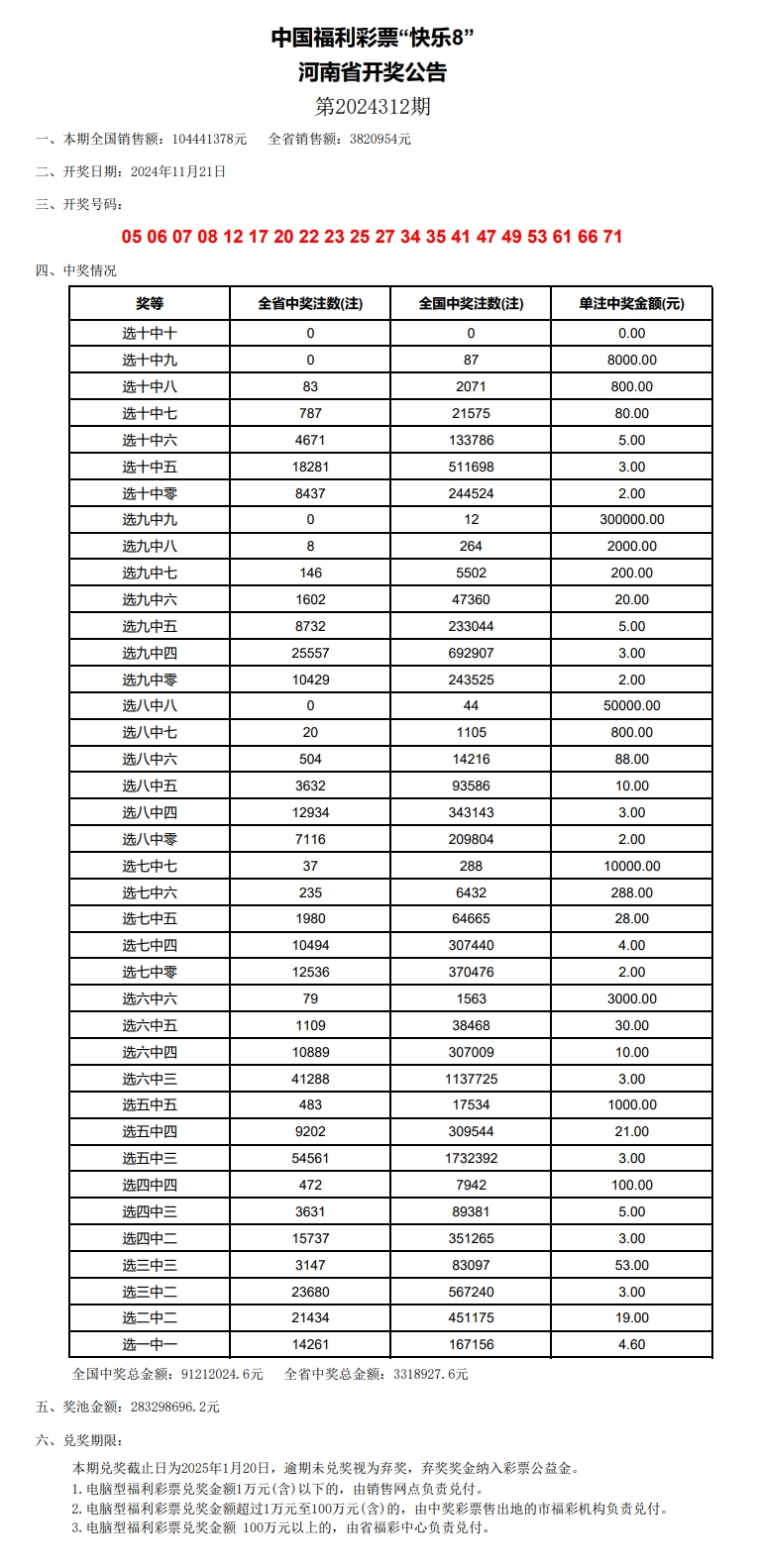 奥门开奖结果+开奖记录2024年资料网站,灵活性执行方案_抓拍版36.925