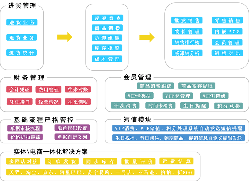 新澳门精准资料大全管家婆料,项目决策资料包括_活跃版77.277