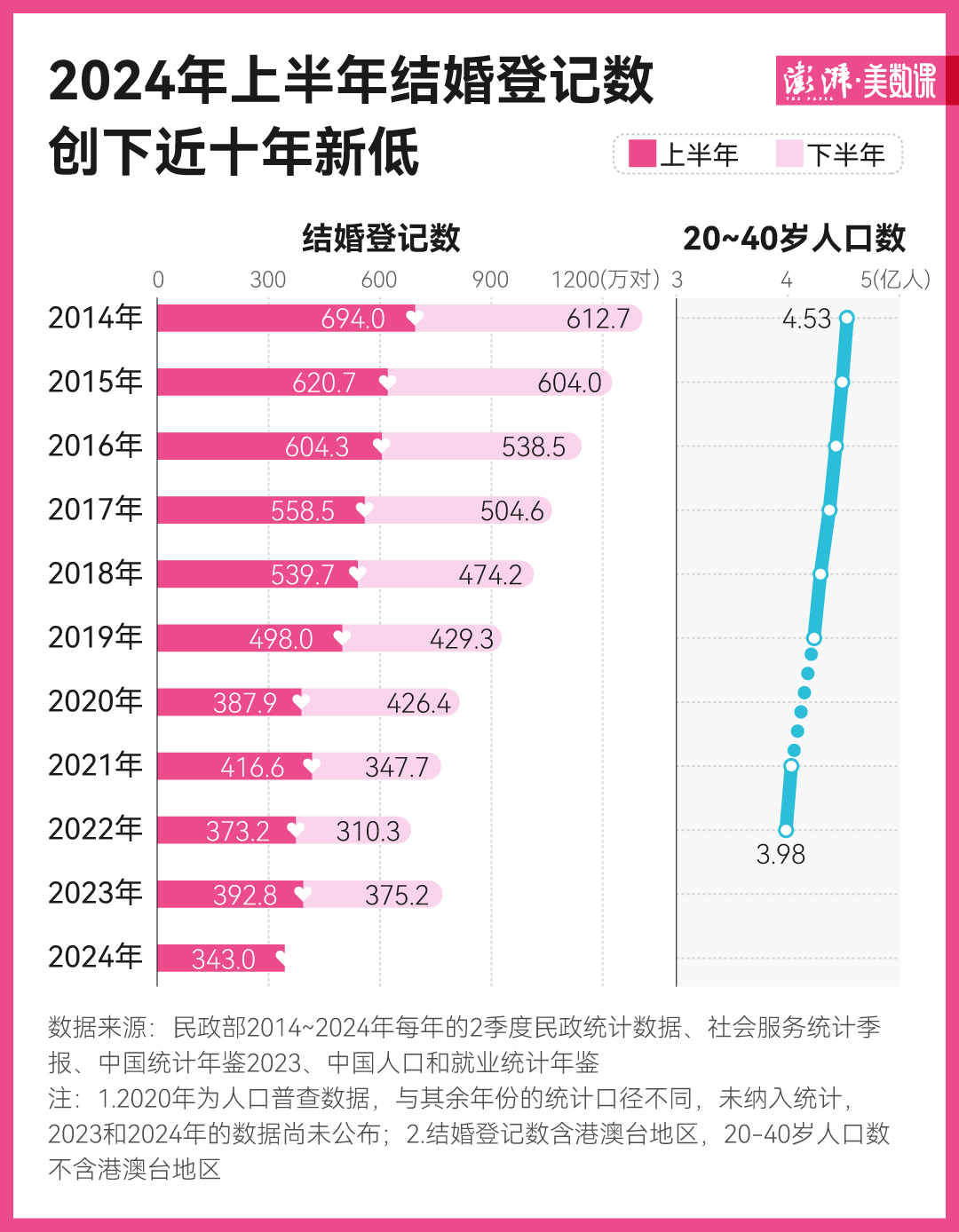 澳门六开奖结果2024开奖记录今晚直播,专业数据点明方法_商务版42.933