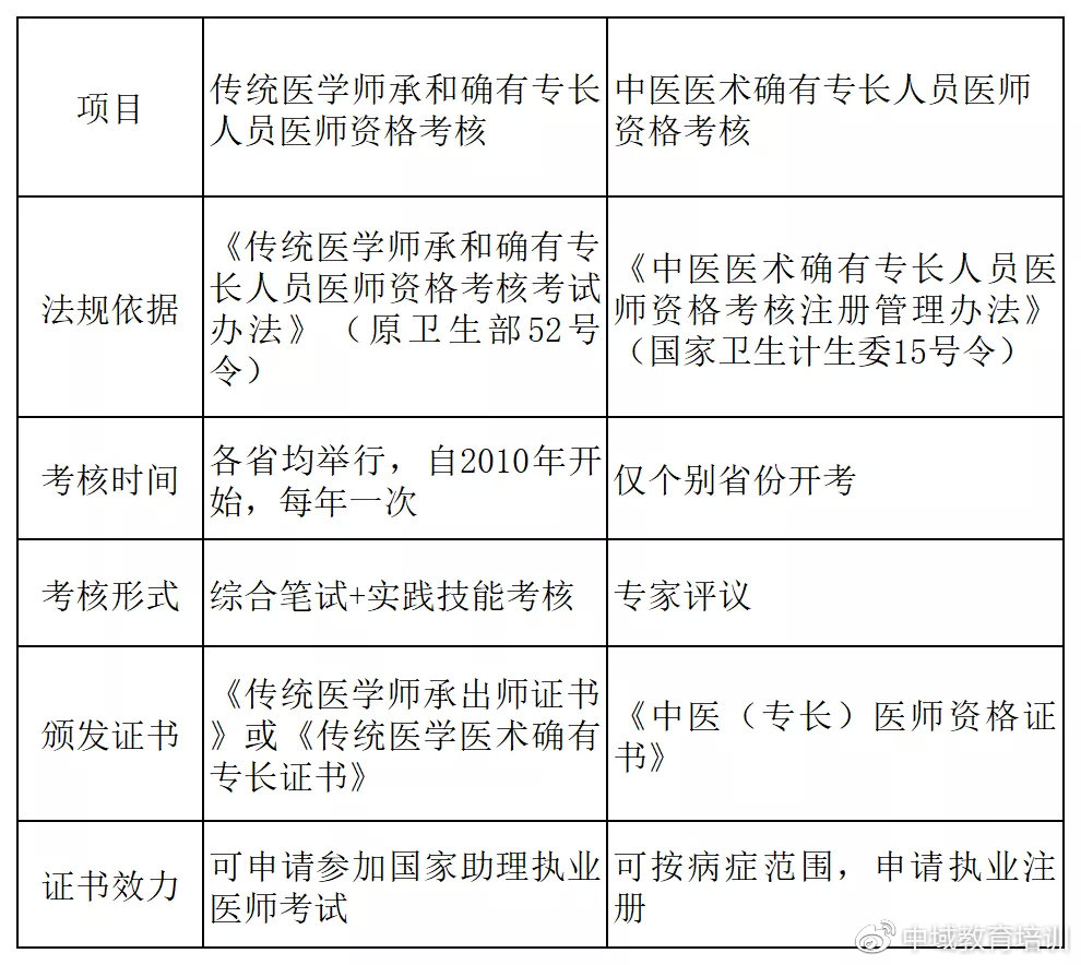 介入资格证最新动态及消息更新📣📚