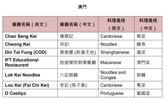 2024年澳门天天开彩正版资料,实用性解读策略_教育版61.770