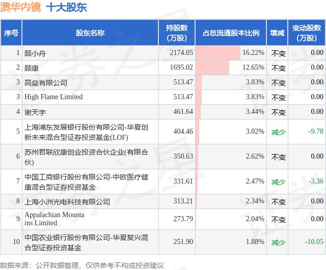 新澳精准资料免费提供4949期,保存基金决策资料_父母版45.284