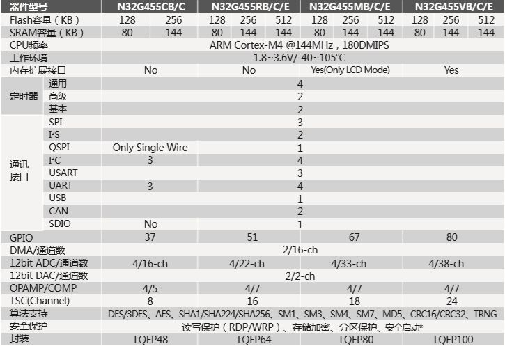 新澳今晚开什么号码,资源部署方案_味道版1.492