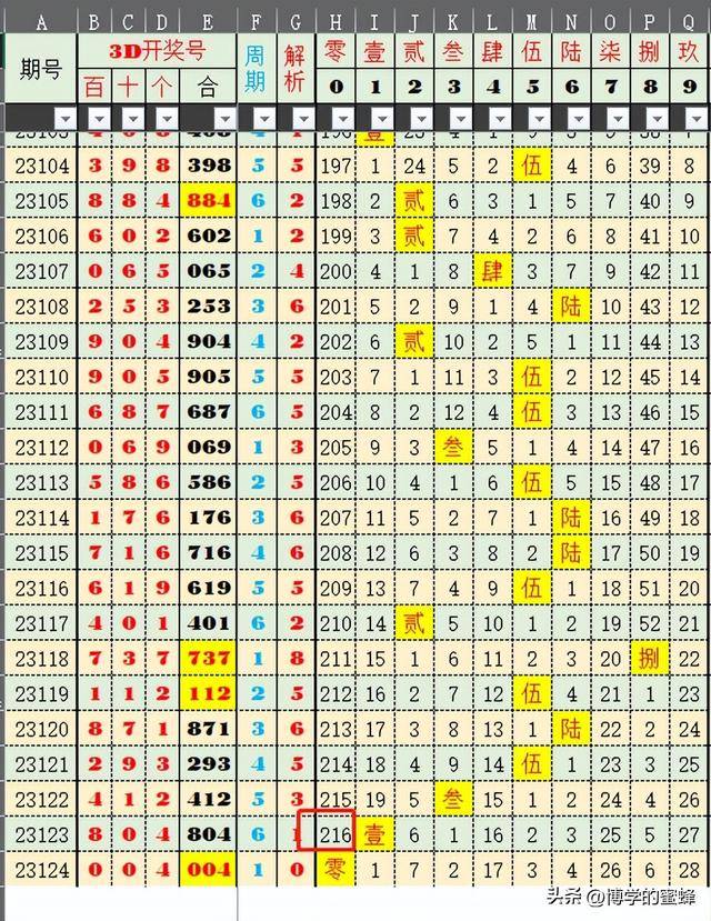 新澳门开奖结果+开奖号码,平衡执行计划实施_设计师版90.563