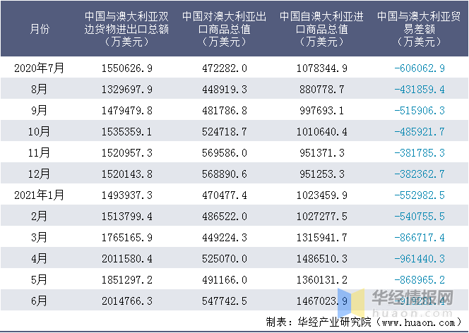 狗拿耗子 第6页