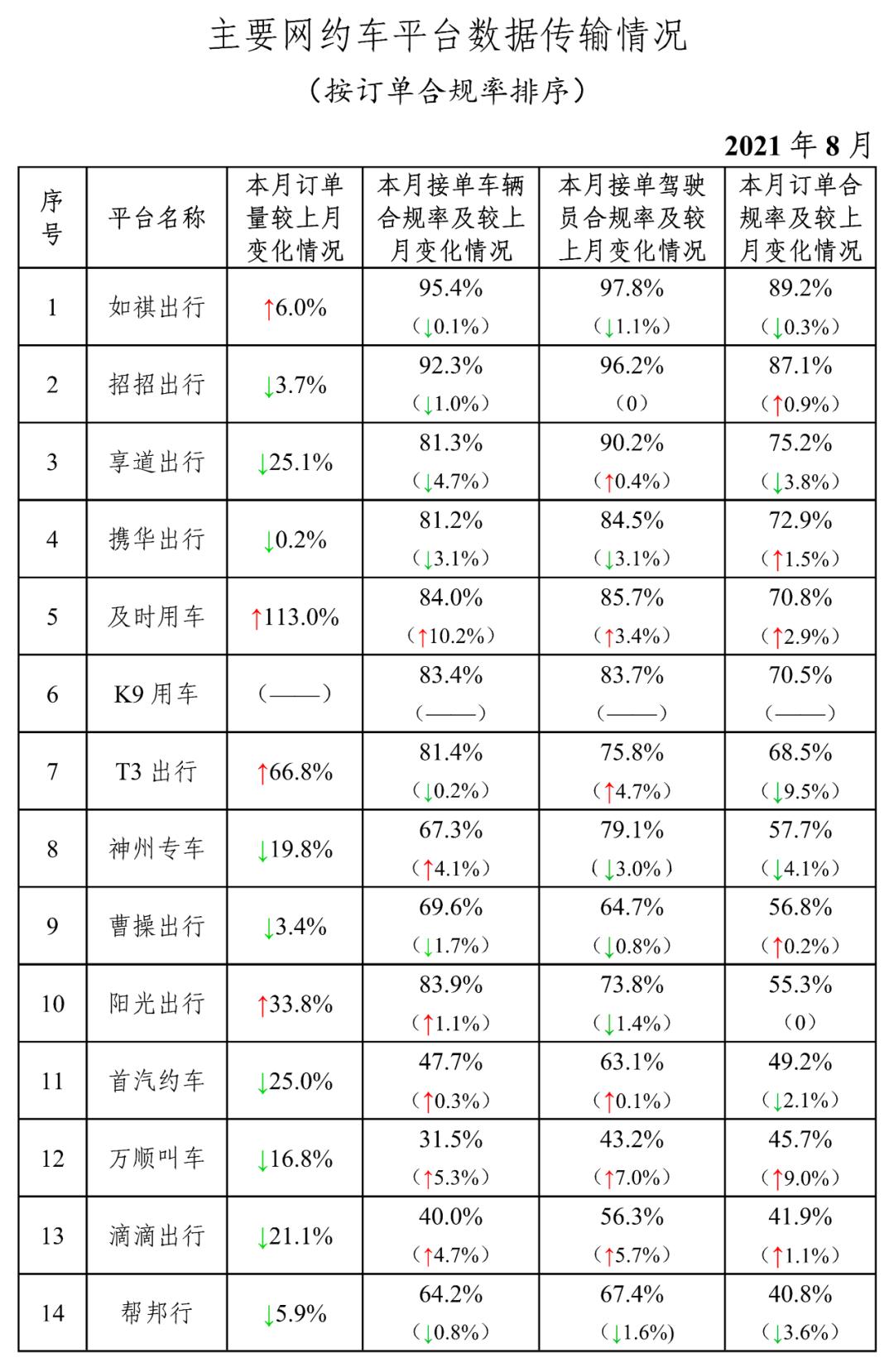 太原网约车最新动态更新