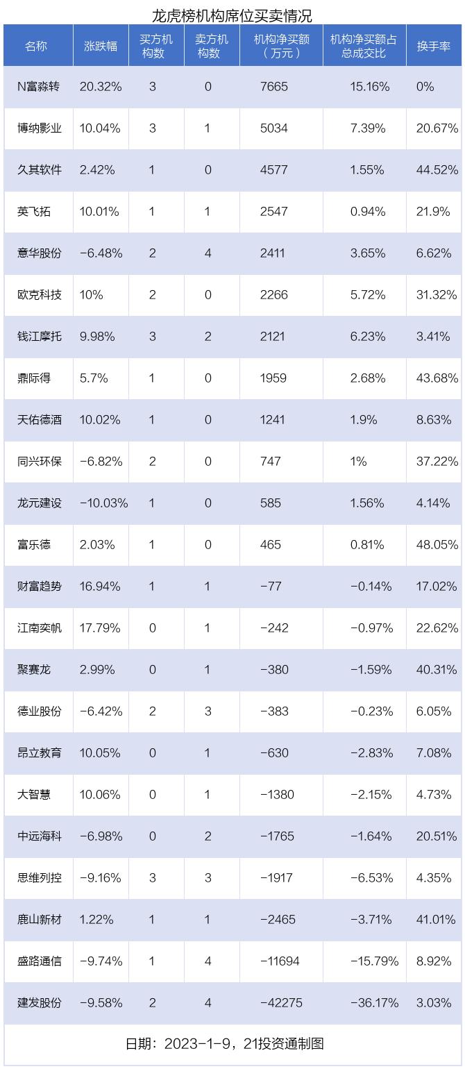 建发股份最新动态与一段温馨的友情故事揭秘