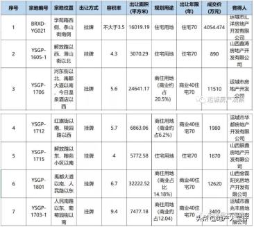 运城正达广场最新消息,运城正达广场最新消息指南