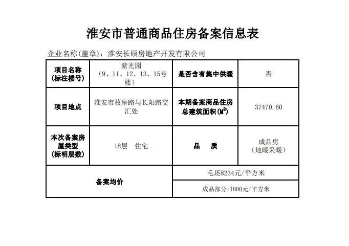 吉林市楼盘最新动态，城市天际线与时代脉搏同步的跃动