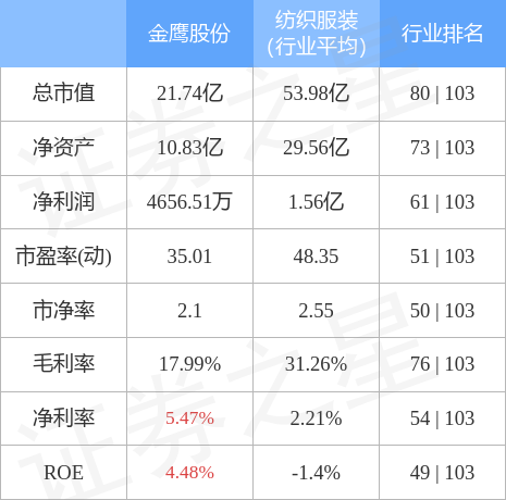 600232金鹰股份最新消息,600232金鹰股份，追溯最新动态，洞察时代地位