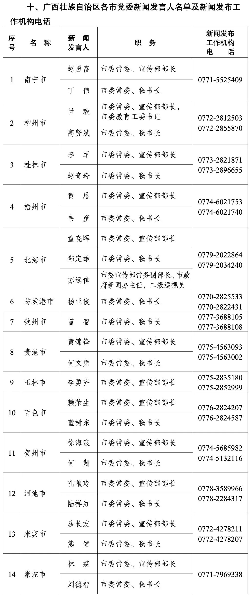 广西区党委最新任免名单揭晓，科技革新引领未来生活新篇章