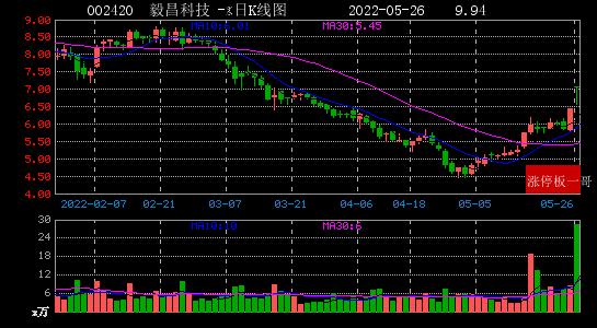 000670股票最新消息深度解析