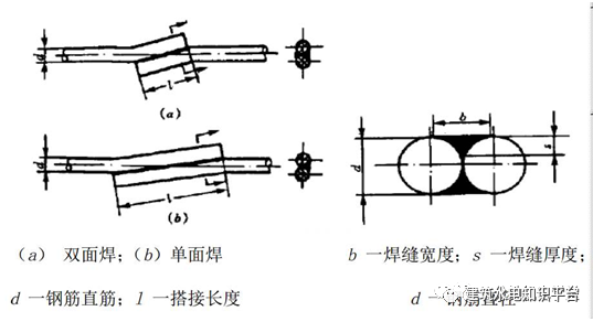 钢筋焊接及验收规程最新版，科技重塑建筑未来之路